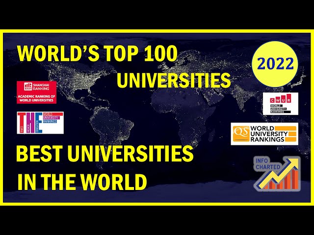 The world's top 100 universities
